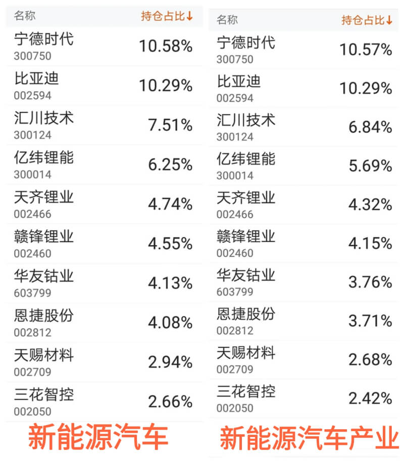 新能源汽车ETF基金哪个最好