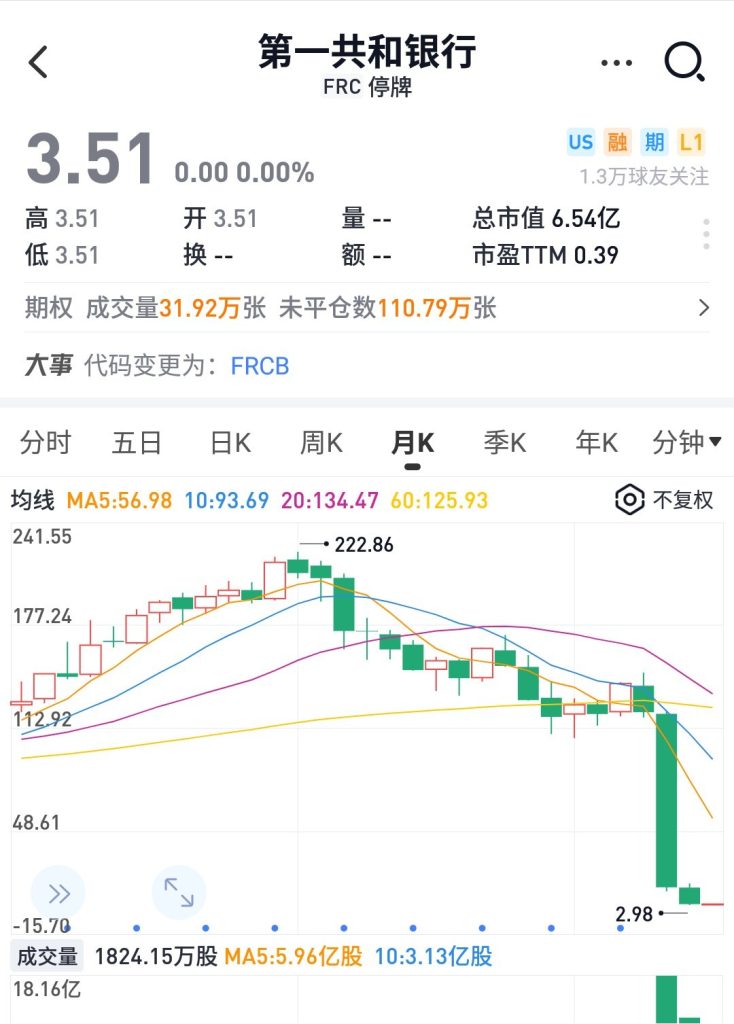 银行股中最好的股票是银行ETF