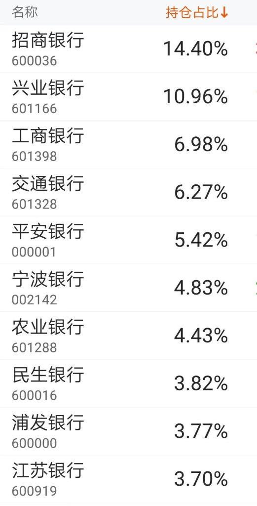 银行股中最好的股票是银行ETF