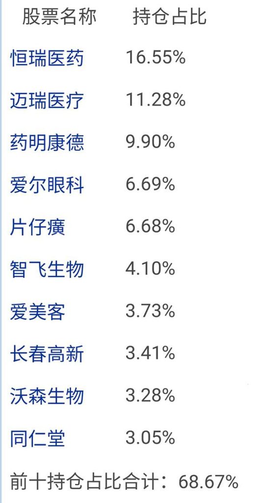 医药ETF哪个最好