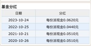1万股红利ETF一年分红是多少