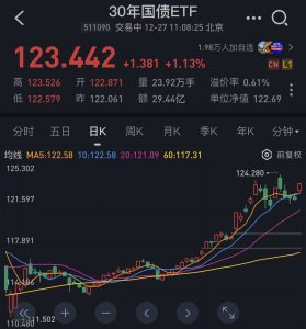 0佣金！债券类ETF免手续费指南