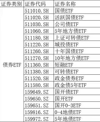 国债ETF交易手续费详解