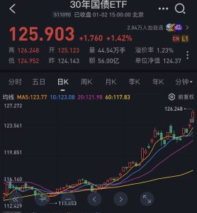 国债ETF交易手续费详解